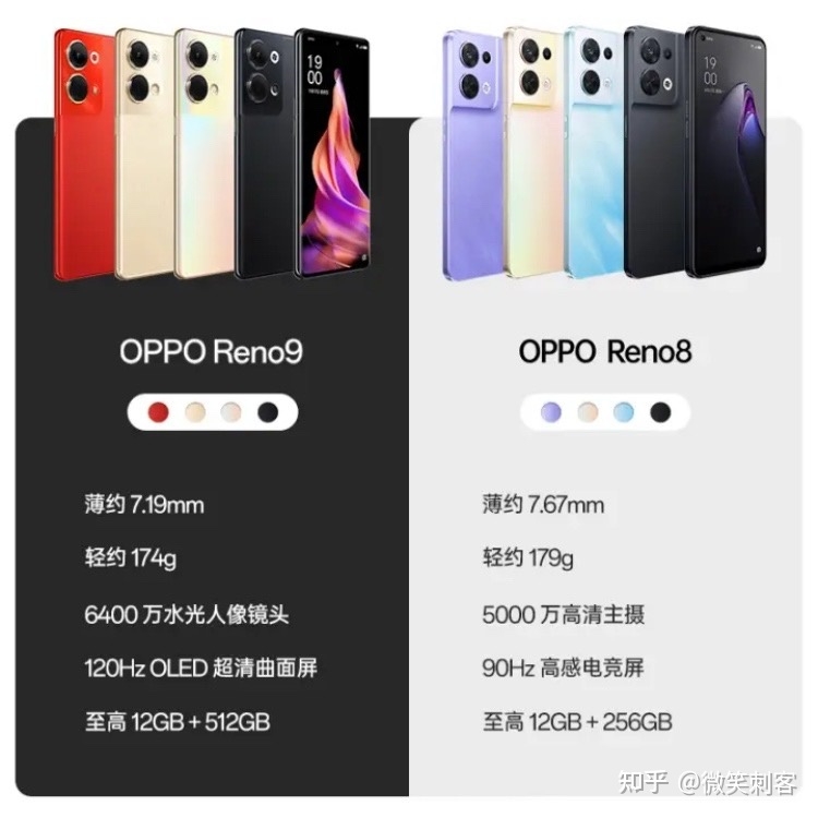 请问vivo和oppo像素哪个好?-6.jpg