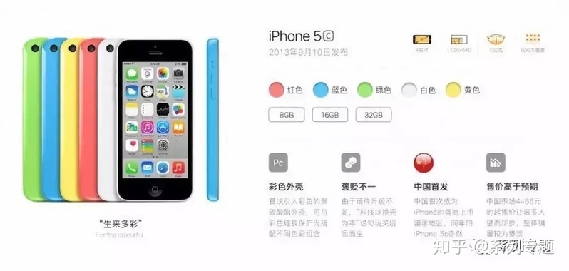 iPhone全系列，你是从哪一部「上车」的?-15.jpg