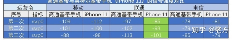 2023年买 iPhone 11 还值得买吗？-31.jpg