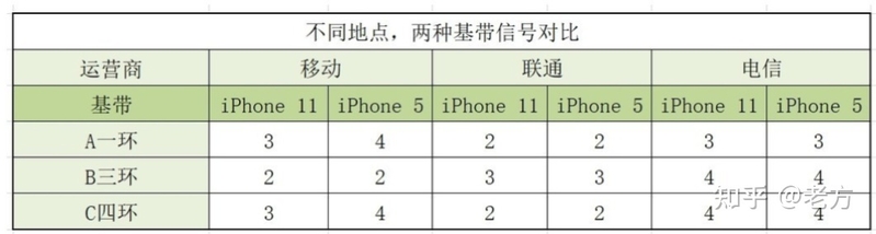 2023年买 iPhone 11 还值得买吗？-33.jpg