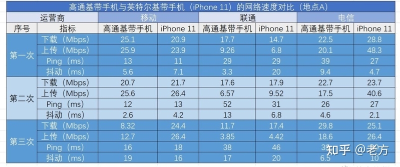 2023年买 iPhone 11 还值得买吗？-34.jpg