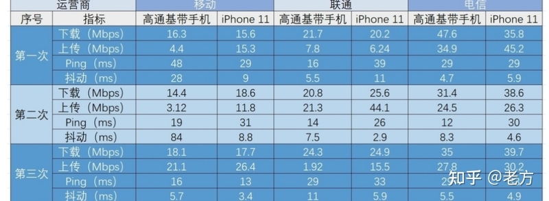 2023年买 iPhone 11 还值得买吗？-35.jpg