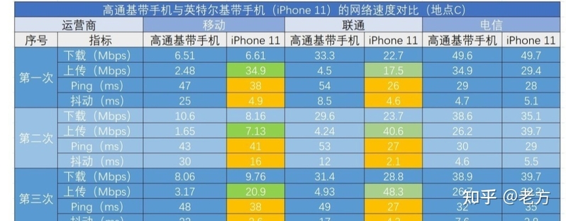 2023年买 iPhone 11 还值得买吗？-36.jpg