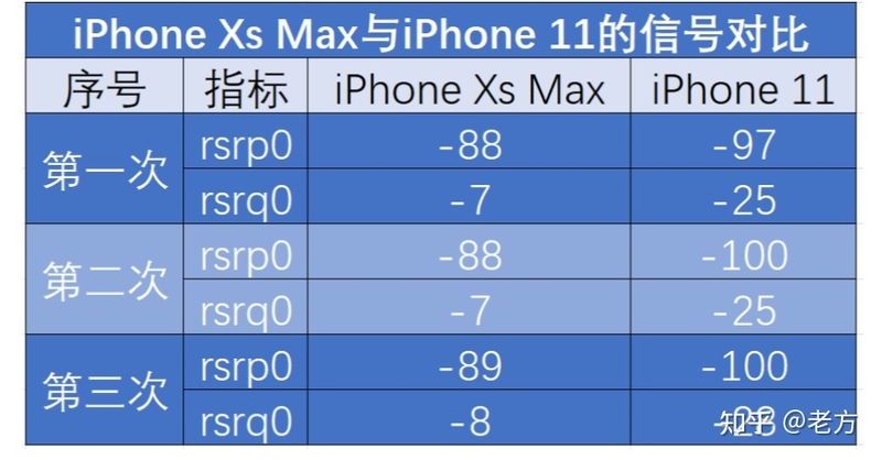 2023年买 iPhone 11 还值得买吗？-40.jpg