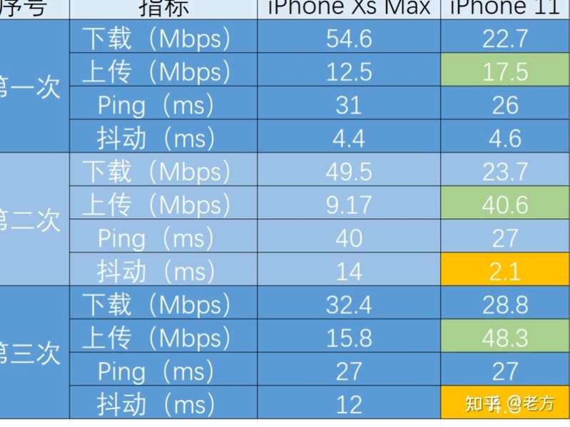 2023年买 iPhone 11 还值得买吗？-43.jpg