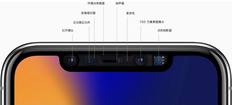 iPhone 14会上屏下指纹功能吗？-3.jpg