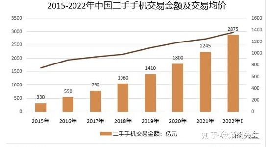 县城生意：二手手机月入十万你敢信？-1.jpg