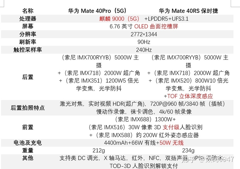 2023年1月更新，新年期间，预算3000+，有什么值得购买的 ...-1.jpg