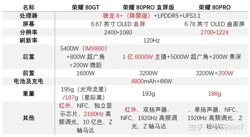 2023年1月更新，新年期间，预算3000+，有什么值得购买的 ...-3.jpg