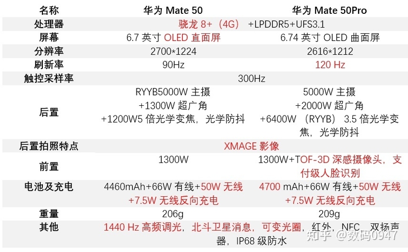 2023年1月更新，新年期间，预算3000+，有什么值得购买的 ...-2.jpg