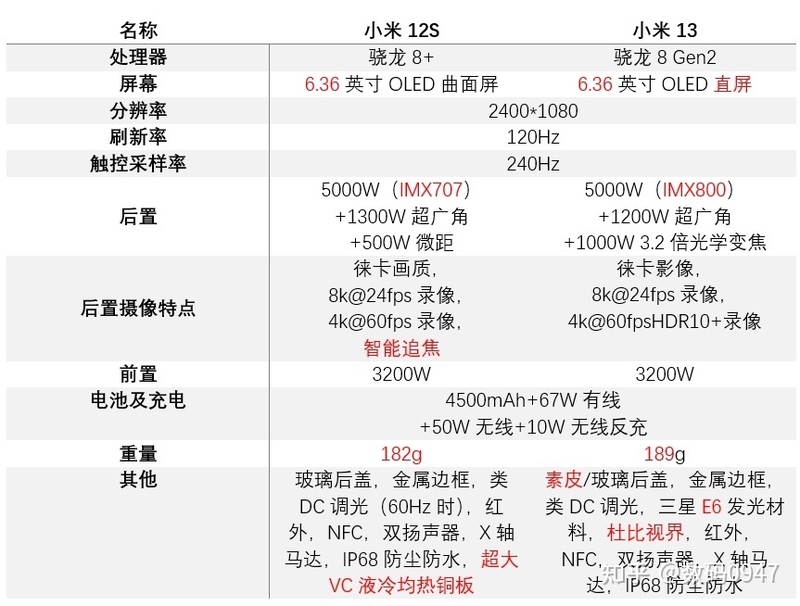 2023年1月更新，新年期间，预算3000+，有什么值得购买的 ...-4.jpg