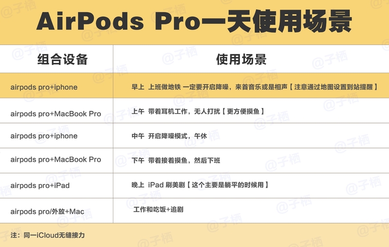 qcy t8s和华强北AirPods pro选哪个？-2.jpg