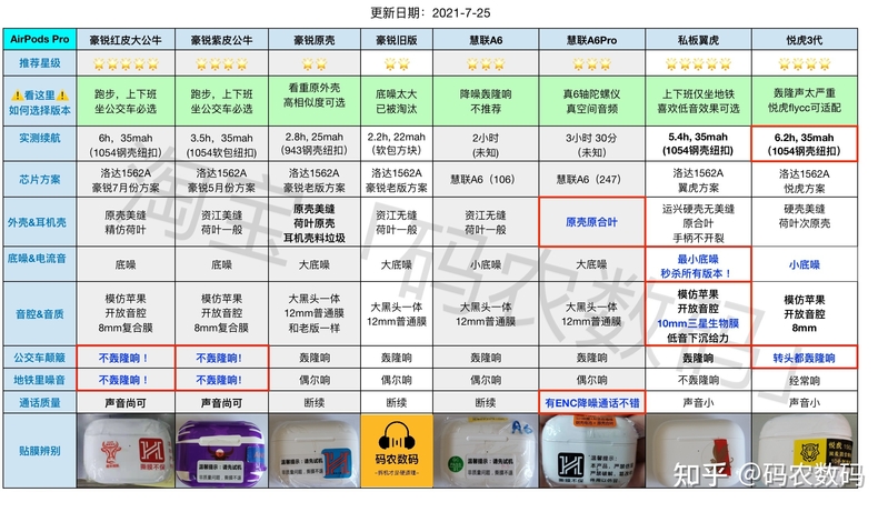 华强北Airpods Pro 3代各版本实测+拆机！-2.jpg