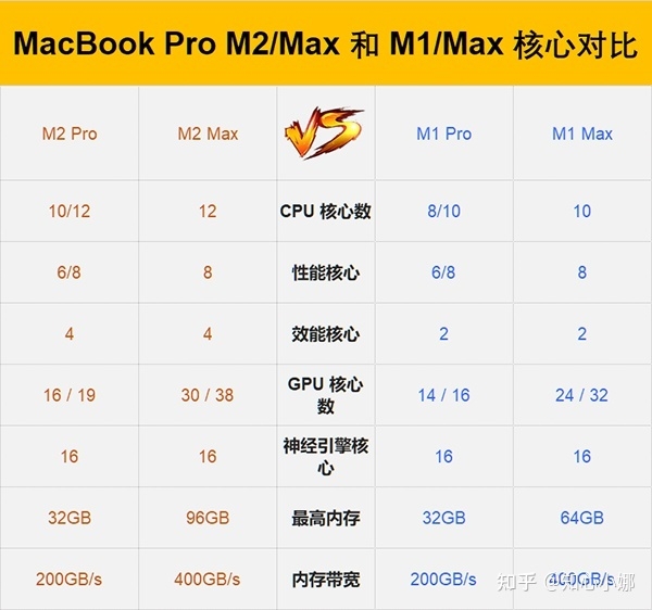 苹果笔记本M2 Pro/Max 和 M1 Pro/Max MacBook Pro的 ...-2.jpg