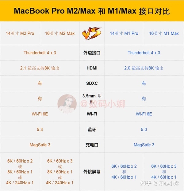 苹果笔记本M2 Pro/Max 和 M1 Pro/Max MacBook Pro的 ...-6.jpg