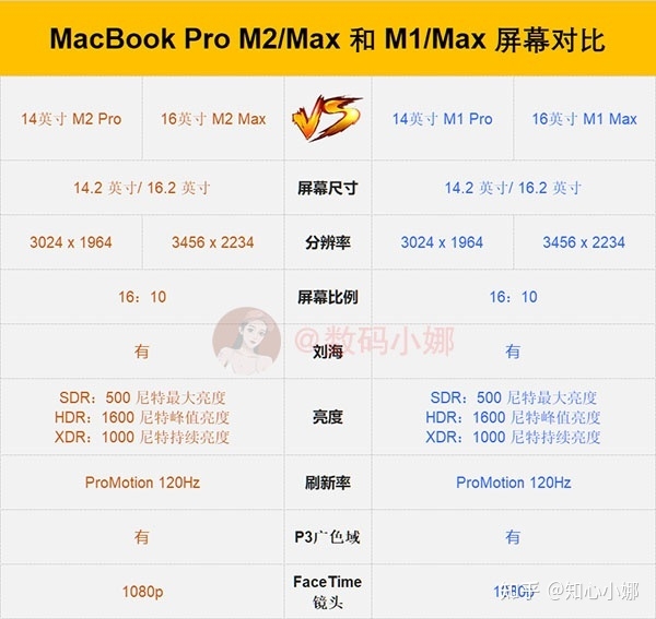 苹果笔记本M2 Pro/Max 和 M1 Pro/Max MacBook Pro的 ...-5.jpg