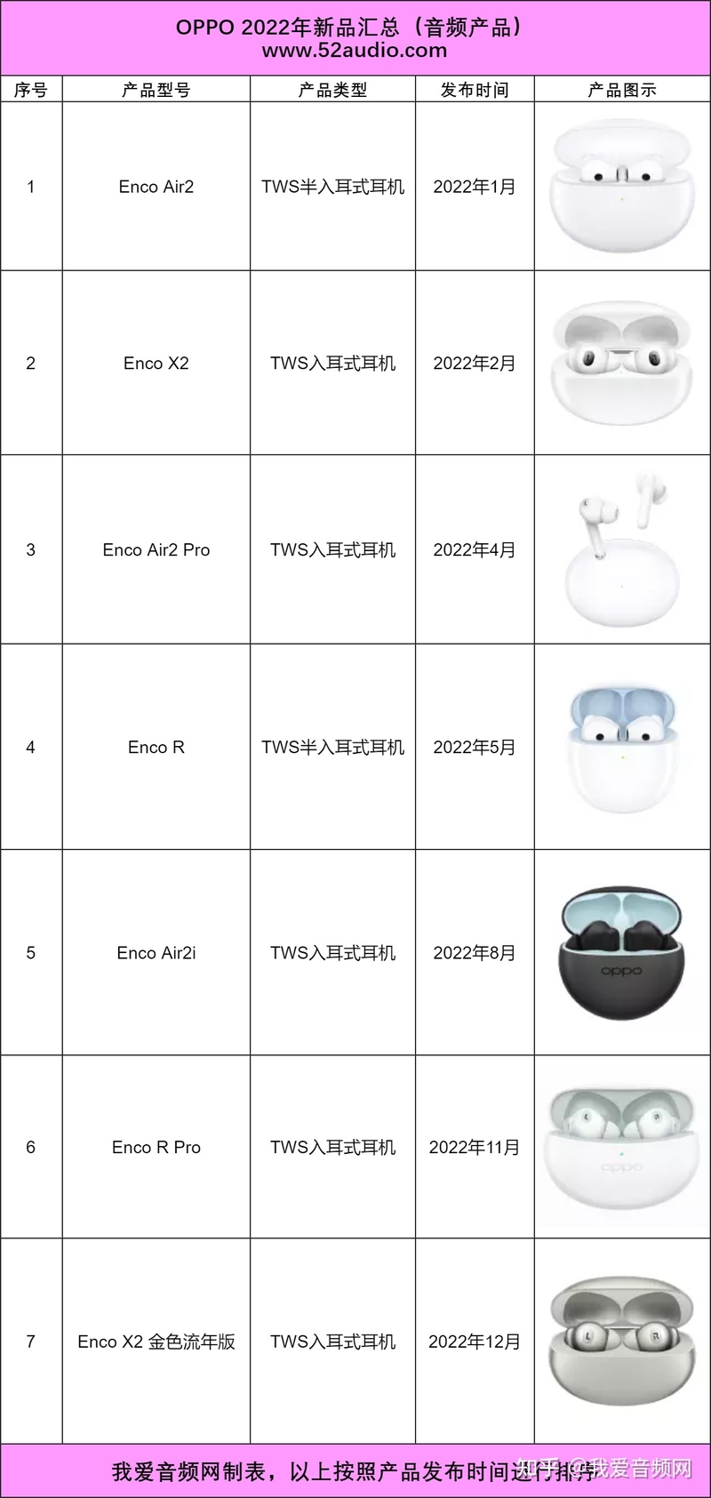 产品技术大升级 创新引领音频格局 | OPPO 2022年度汇总-1.jpg