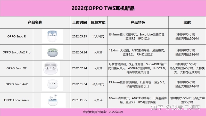 产品技术大升级 创新引领音频格局 | OPPO 2022年度汇总-13.jpg