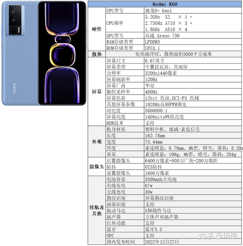 2023年年初换新手机有什么好推荐?-3.jpg