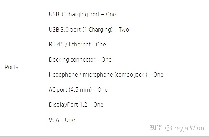 可能是最齐全的二手笔记本捡垃圾指南-重制版 第二集 1000 ...-3.jpg