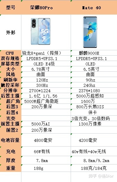 目前这阶段，买荣耀80pro还是二手的华为mate40好一些？-1.jpg