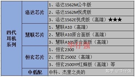 华强北四代蓝牙耳机怎么样？华强北蓝牙耳机目前最强版 ...-1.jpg