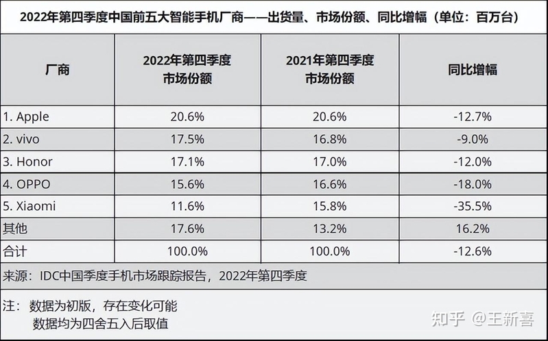 销量暴跌，10年低谷：谁来救救手机行业？-2.jpg