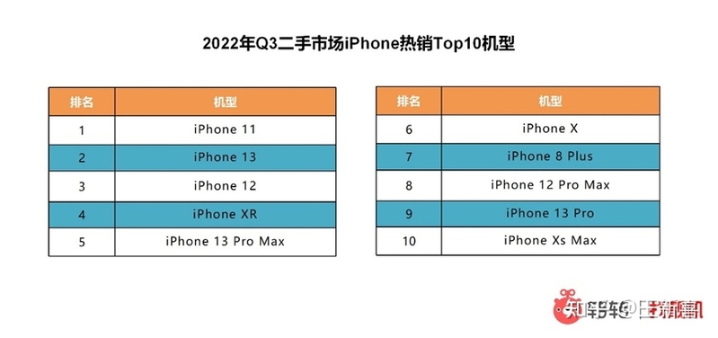 销量暴跌，10年低谷：谁来救救手机行业？-4.jpg