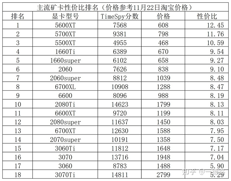 2022年11月二手显卡矿卡购买指南及推荐-2.jpg