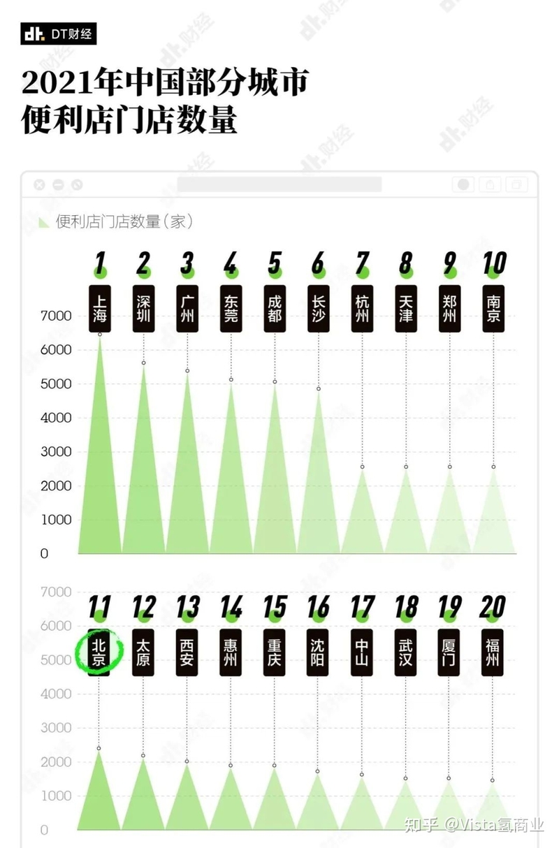 没被便利蜂店员怼过，还算北京打工人吗？-6.jpg