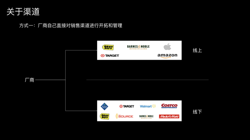智能硬件海外销售初期渠道该怎么铺？找当地大渠道商靠谱么 ...-2.jpg