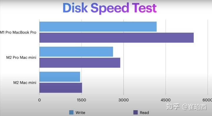 【苹果 2023 年新款 Mac mini 购买攻略】划重点！-8.jpg