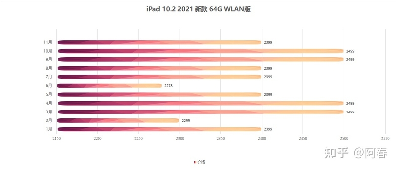 iPad的降价规律是什么？怎么买iPad 最便宜！-12.jpg