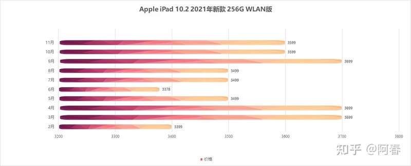 iPad的降价规律是什么？怎么买iPad 最便宜！-13.jpg