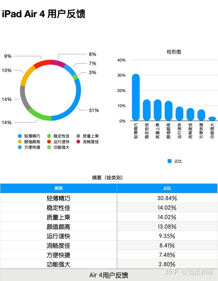 iPad的降价规律是什么？怎么买iPad 最便宜！-14.jpg