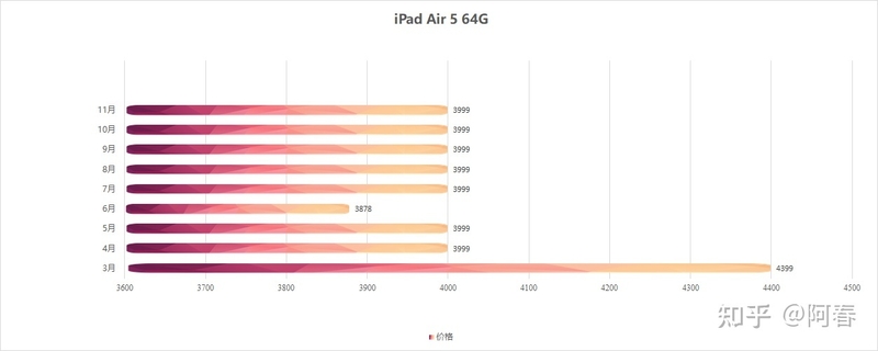 iPad的降价规律是什么？怎么买iPad 最便宜！-15.jpg