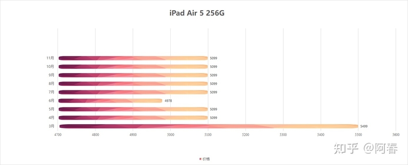 iPad的降价规律是什么？怎么买iPad 最便宜！-16.jpg