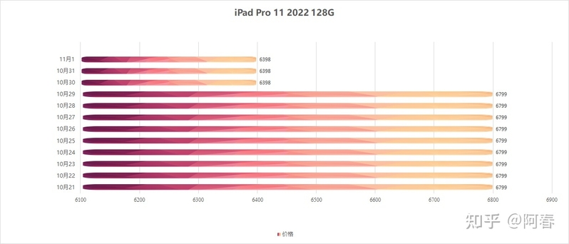iPad的降价规律是什么？怎么买iPad 最便宜！-18.jpg