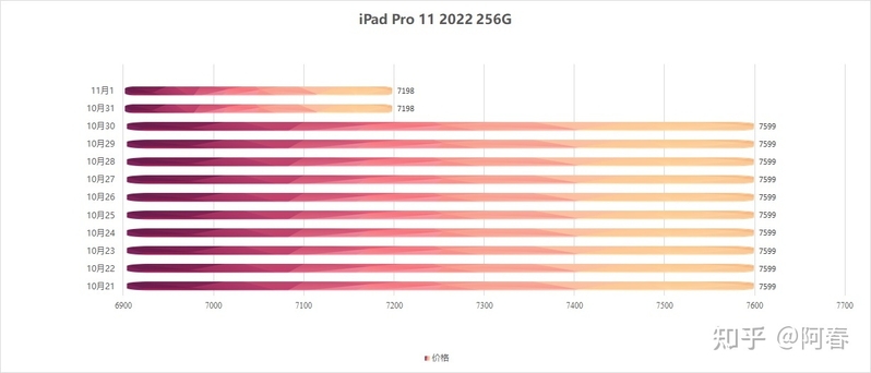 iPad的降价规律是什么？怎么买iPad 最便宜！-19.jpg