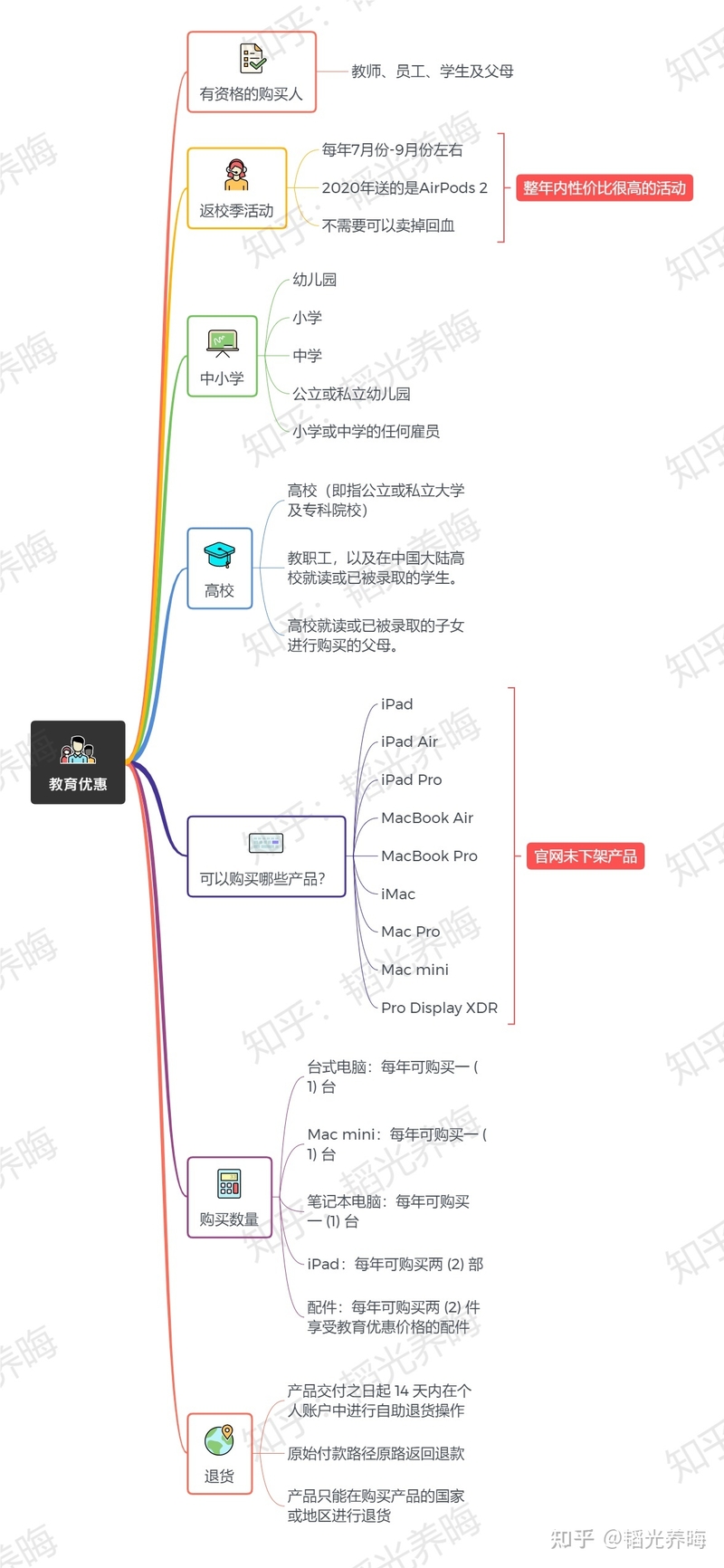 iPad的降价规律是什么？怎么买iPad 最便宜！-28.jpg
