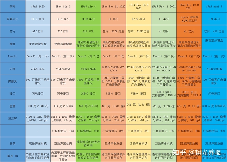 iPad的降价规律是什么？怎么买iPad 最便宜！-27.jpg