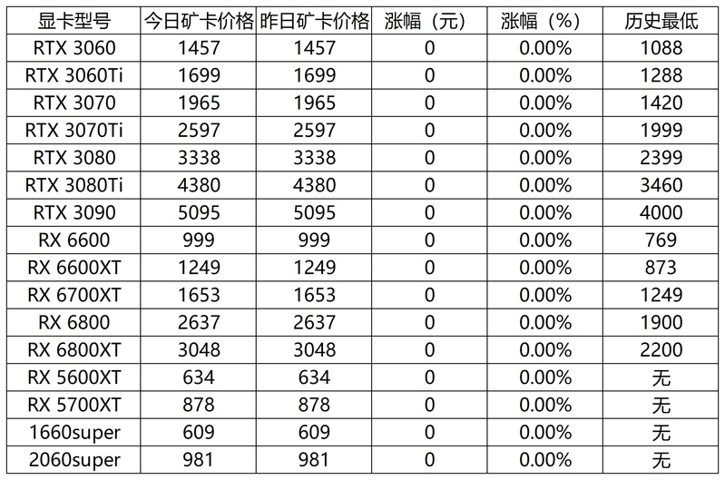 2023年2月2日显卡价格监测（每日硬件资讯）-2.jpg