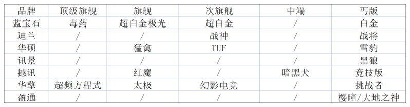 2023年2月2日显卡价格监测（每日硬件资讯）-6.jpg