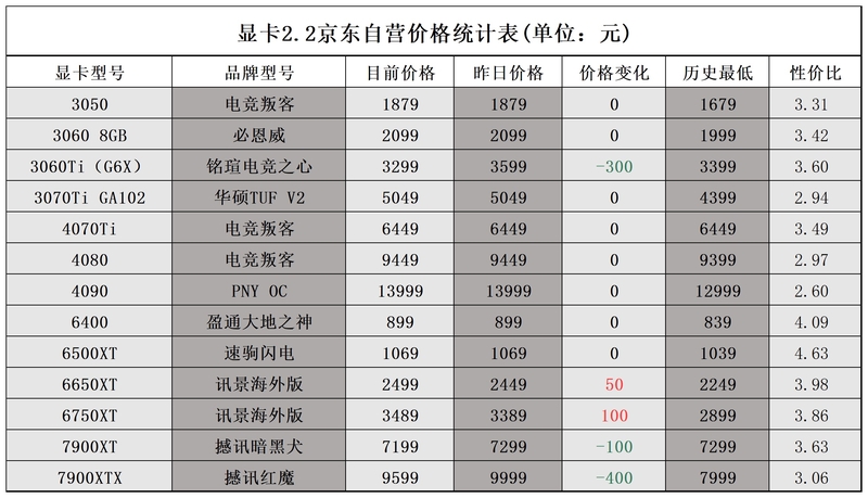 2023年2月2日显卡价格监测（每日硬件资讯）-8.jpg