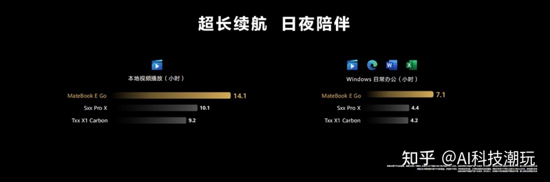 新一代移动生产力华为MateBook E系列，让你效率翻倍弹射下班-5.jpg