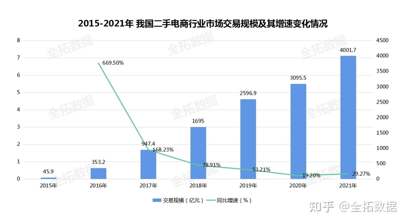 二手电商市场火热，闲置转卖规模增加，国内二手电商行业 ...-6.jpg