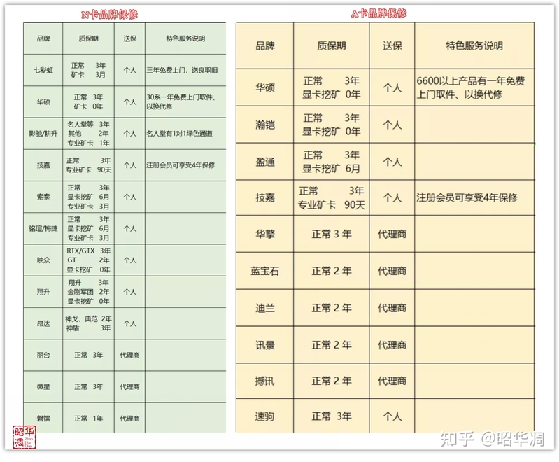 二手显卡香不香? 避坑知识知多少，一篇文章给你安排的明明白白-12.jpg