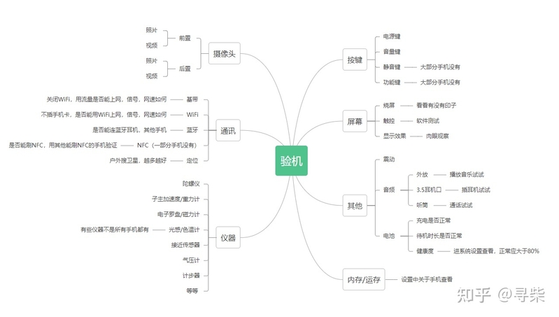 咸鱼二手机如何验货-1.jpg