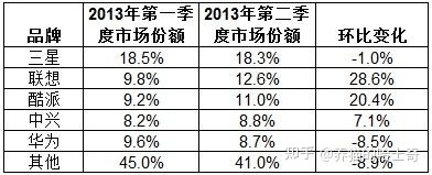 若何看待三星新手机「升级不涨价」，重新「押注」中国市场 ...-2.jpg