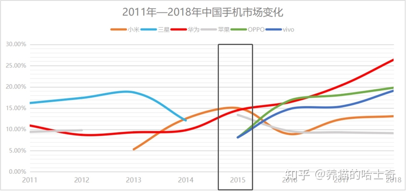 如何看待三星新手机「升级不涨价」，重新「押注」中国市场 ...-3.jpg